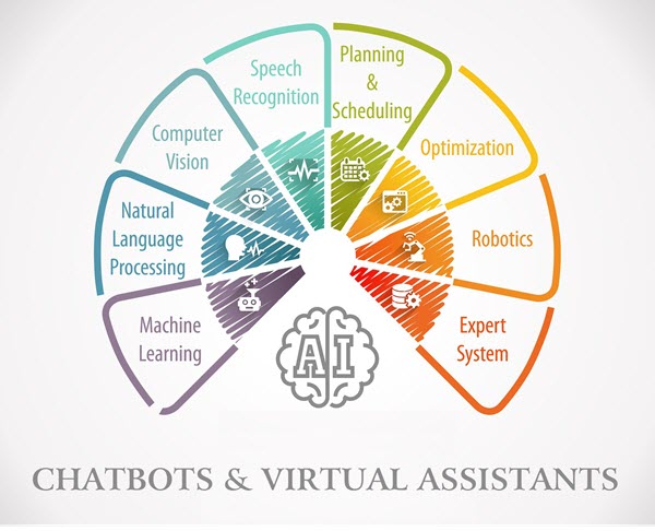 Conversational Ai Platform