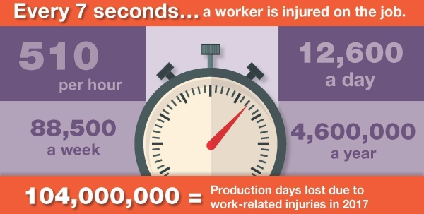 Workplace Injuries